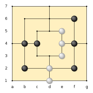 Nine Men's Morris board with coordinates