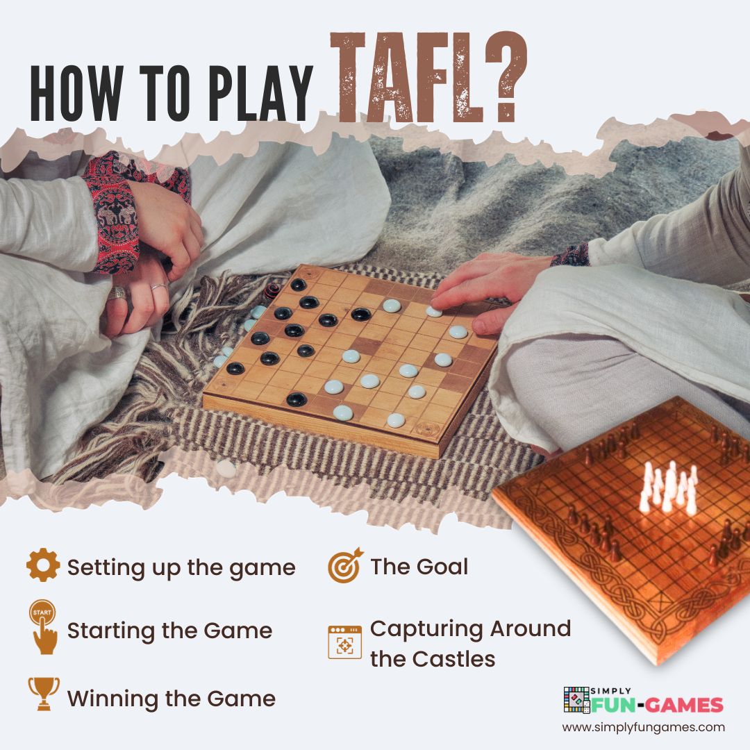 How to Play Tafl